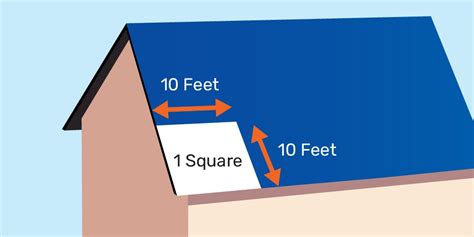 how many sheets of metal roofing do i need|metal roofing calculator for material.